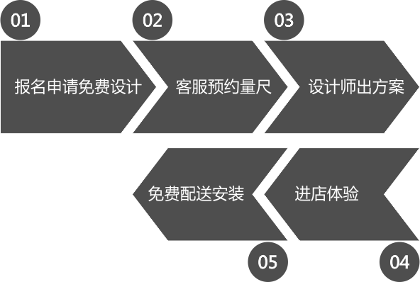 定制流程